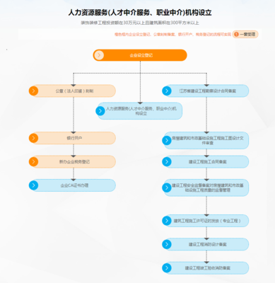 人力資源許可證 開啟人力資源服務(wù)合規(guī)運營的鑰匙